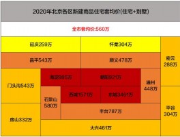 北京政务房价北京政策房都有哪些