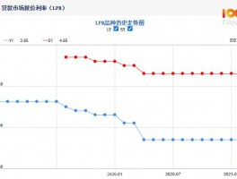 唐口最值得买的房源有哪些唐口六段最新房价走势