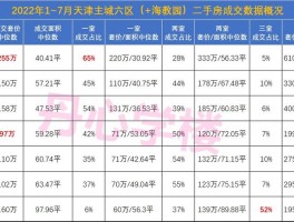 津市二手房价格-津市二手房价格最新消息