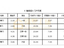 大门垛子尺寸要留多少-大门垛子尺寸要留多少合适