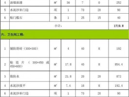 装修全包报价明细表2023-装修全包报价明细表2023Excel