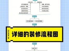 自己装修步骤流程图自己装修步骤详细流程