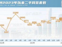 广州天河区二手房价格-广州天河区二手房价格最新