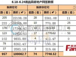 南昌县最便宜二手房源南昌县二手房价走势最新消息报