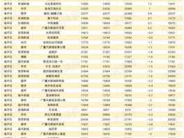 临平君临天下二手房价格-临平君临天下二手房价格下跌了吗