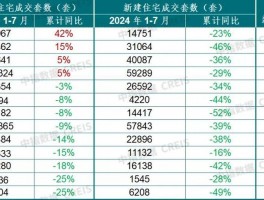 哈尔滨二手房价格降幅-哈尔滨2021年二手房价格