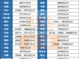 东莞松山最好房源在哪里2021东莞松山湖房价排行