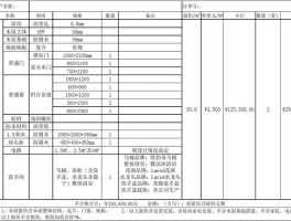 小木屋造价一般多少钱-小木屋造价一般多少钱一平方