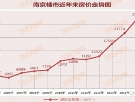 南京兴隆北最好的房源南京兴隆街道房价