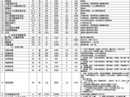 房屋装修设计价格怎么收费房屋装修设计费一般多少钱