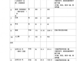 城市人家装修报价明细-城市人家装修报价明细表