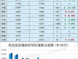 西安房价md西安房价明年会涨吗