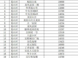 二手房价格多少合法合理-二手房价格可议一般能讲多少