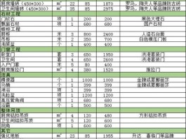 平房装修大概多少钱-平房装修大概多少钱一平米