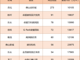 佛山北顺区最低房源佛山顺德北滘房价