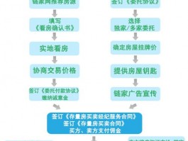 二手房骗局后续流程我亲身经历了一次二手房交易骗局