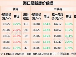 海口星房价海口全新房价