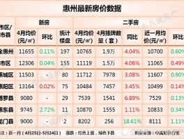 惠州实时房价惠州实时房价查询