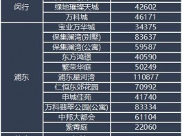 荣鼎康城二手房价格-荣鼎康城二手房价格走势