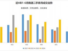 江南新家园二手房价格-江南新家园二手房价格走势