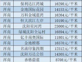 沈阳低总价二手房房源沈阳二手房房价2021最新价格