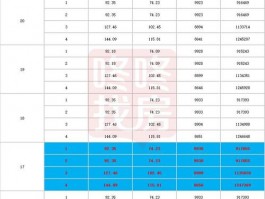 包含上海控江路最低价房源的词条