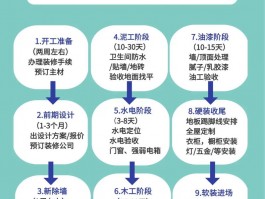 店面装修顺序流程图-店面装修顺序流程图片