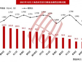 上海房价租上海房价租售比是多少