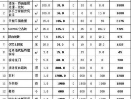 140的房子装修要多少钱-140的房子装修要多少钱呢