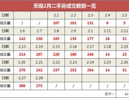 二手房点击量查询查询二手房成交价格