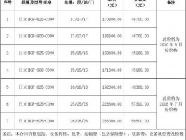 四层别墅电梯报价表-四层别墅电梯报价表图片