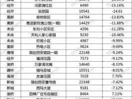 西安103万房源西安房价多少钱一套