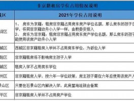 北京租房学位北京租房学位办理注意事项