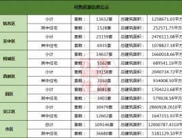 苏州最近最好的房源是苏州哪里房源好