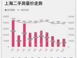 2022上海二手房新政2022上海二手房新政策解读