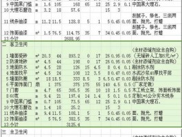 140平基础装修预算140平装修预算估计