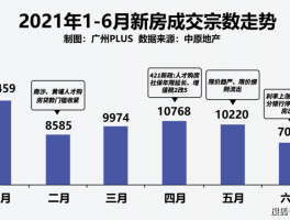 广州二手房率2020广州二手房成交量数据