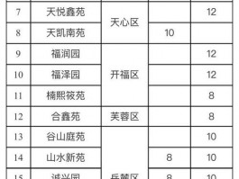 湖南省公租房湖南省公租房收费标准