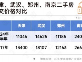 昶园二手房价格-昶园二手房价格走势