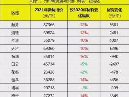 广州房价129万的房源广州房价多少钱一平