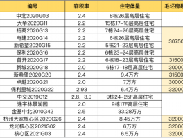 南京大厂街道房源价南京大厂街道房源价格查询