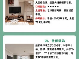 上海口碑最好的装修公司电话-上海装修公司电话名单