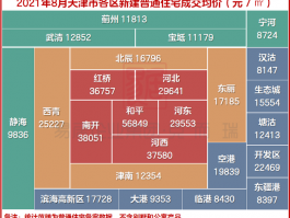 天津红桥新房的房源信息天津市红桥房价