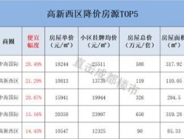 新津区最便宜房源价格新津区最便宜房源价格表