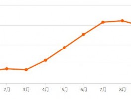 天水市最新房源房价走势图天水市房价走势最新消息2021