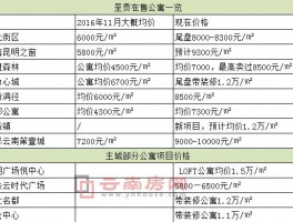 四川呈贡特价房源呈贡房价楼盘