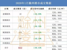 滁州房价市区滁州房价市区排行