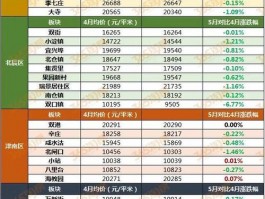 天津马场街5万元房源价格天津马场街5万元房源价格表