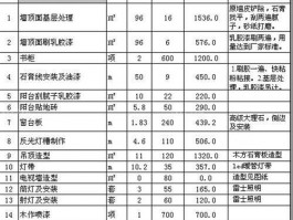 90平方装修价格明细表格怎么做90平米装修预算明细