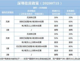 二手房交易深圳政策深圳二手房交易新规2021